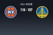 在线试玩-NBA战报：尼克斯110-107险胜勇士取NBA3连胜，布伦森30+1+9